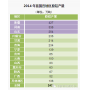 鋁資源儲量分布及產量